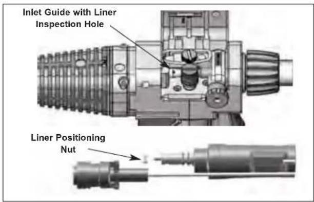 LINCOLN ELECTRIC Cougar Push-Pull Gun - Installing Conduit Liner: - 1