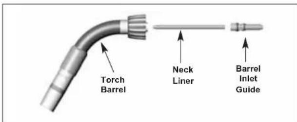 LINCOLN ELECTRIC Cougar Push-Pull Gun - Installing Barrel Liner - 1