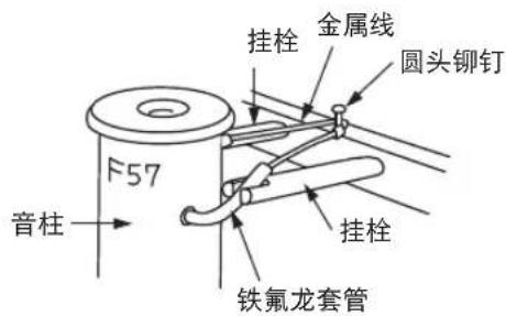 YAMAHA CHS-520 - 运输时的注意事项 - 12