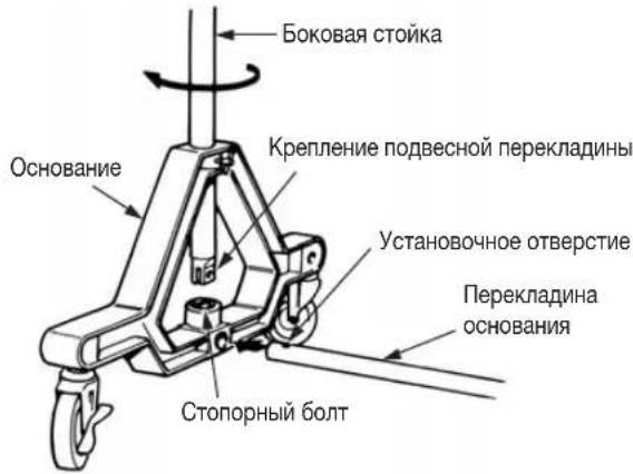 Боковая стойка Основание Крепление подвесной перекладины Установочное отверстие Перекладина основания Стопорный болт