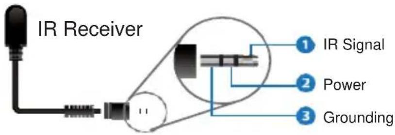 IR Receiver 1 IR Signal 2 Power 3 Grounding