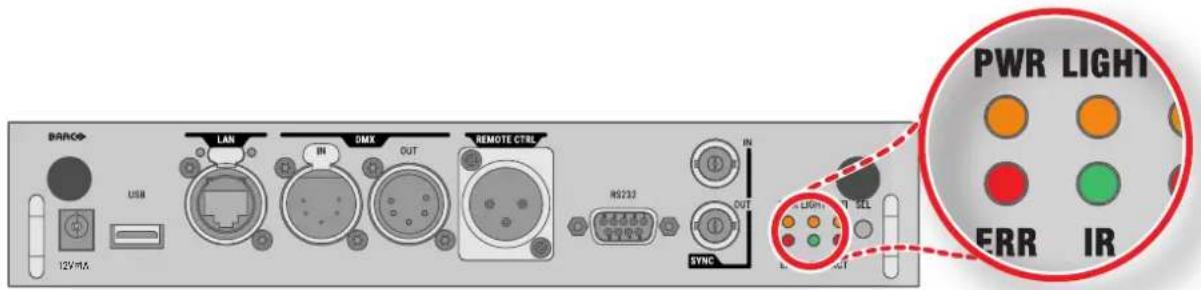 BANC USB 12V/MS LAN IN OMX OUT REMOTE CTRL RS232 OUT SYNC PWR LIGHT ERR IR 12V/MS