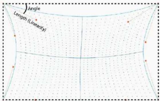 Angle Length (Linearity)
