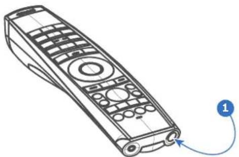 Barco M4K15 - Function of the remote control on/off button - 1