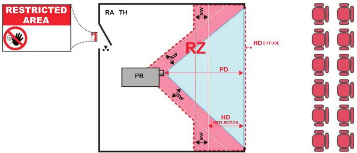 RESTRICTED AREA RA TH RZ SW HD DIFFUSE PR PD SW HD REFLECTION SW