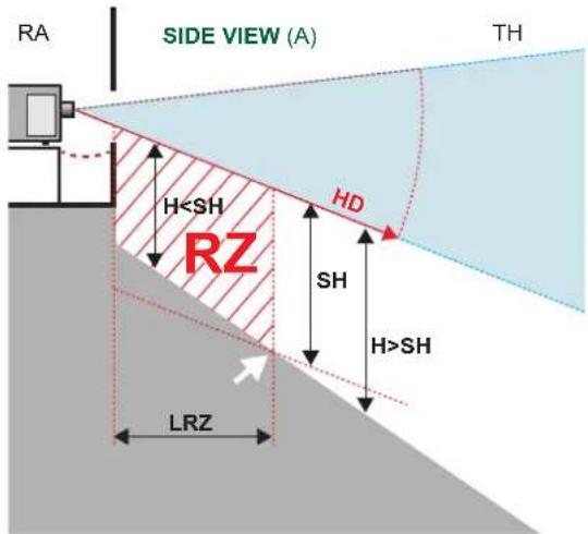 RA SIDE VIEW (A) TH HSH LRZ