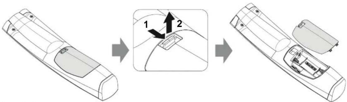 Diagram illustrating the assembly process of a remote control panel, showing step-by-step assembly from top view to front view.