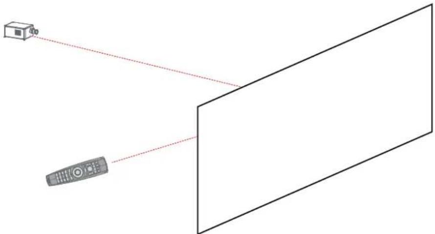 Barco M4K15 - Pointing to the reflective screen or IR sensors - 1