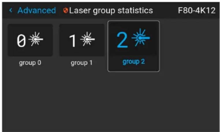 Advanced Laser group statistics F80-4K12 0 1 2 group 0 group 1 group 2