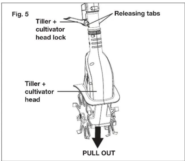 Fig. 5 Releasing tabs Tiller + cultivator head lock Tiller + cultivator head PULL OUT