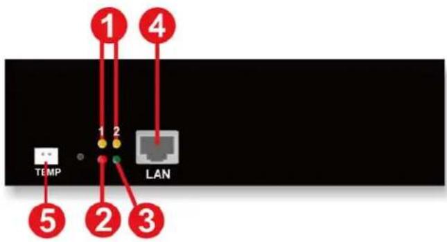 1 4 TEMP 1 2 LAN 2 3 5
