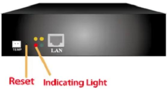 TEMP LAN Reset Indicating Light