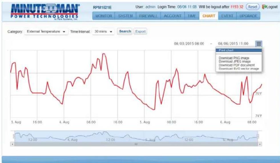 Minuteman RPM1521E - 3-7 Chart - 2