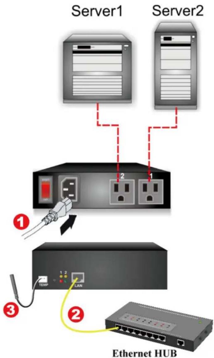 Server1 Server2 ① ② ③ TEMP 1 2 CAN Ethernet HUB