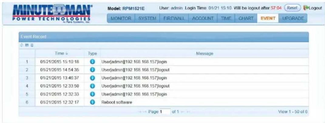 MINUTEOMAN® POWER TECHNOLOGIES To Pure Systems, Inc. Model: RPM1521E User: admin Login Time: 01/21 15:10 Will be logout after 57:04 Reset Logout MONITOR SYSTEM FIREWALL ACCOUNT TIME CHART EVENT UPGRADE Event Record Time Type Message 1 01/21/2015 15:10:18 User[admin][192.168.168.157]login 2 01/21/2015 14:54:35 User[admin][192.168.168.157]logout 3 01/21/2015 13:46:37 User[admin][192.168.168.157]login 4 01/21/2015 12:33:50 User[admin][192.168.168.157]logout 5 01/21/2015 12:32:33 User[admin][192.168.168.157]login 6 01/21/2015 12:32:17 Reboot software Page 1 of 1 View 1 - 50 of 0