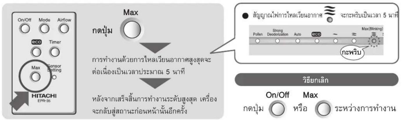 HITACHI EP-NZ50J - ระดับการทำงานสูงสุด - 1