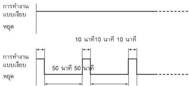 HITACHI EP-NZ50J - การทำงานแบบประหยัดพลังงาน - 1
