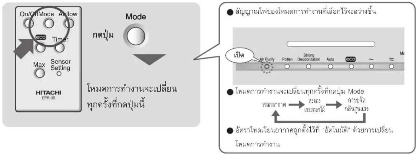 HITACHI EP-NZ50J - การเลือกโหมดการทำงาน (พื้นฐาน) - 1