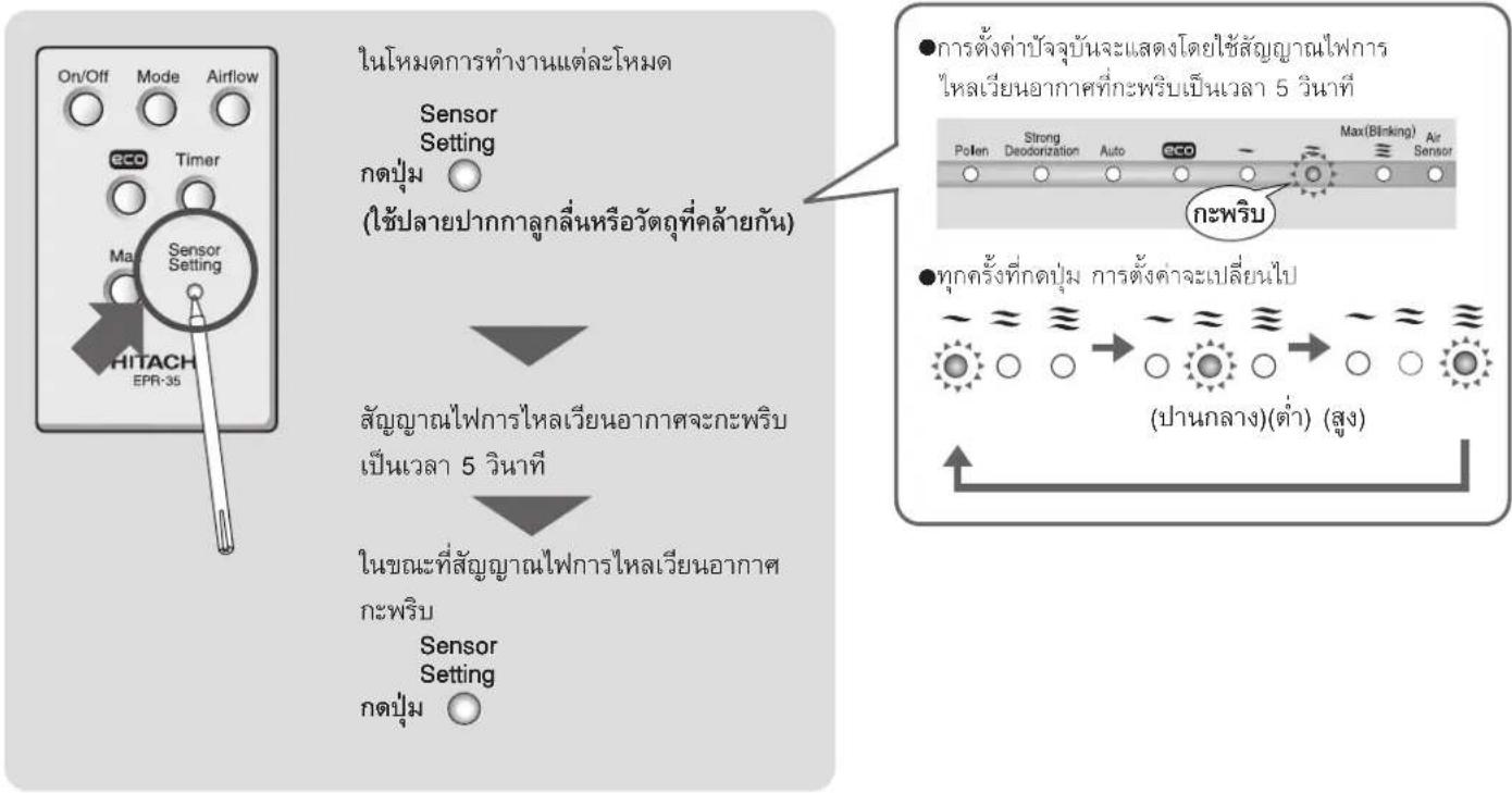 HITACHI EP-NZ50J - การปรับค่าความไวเซ็นเซอร์ - 1