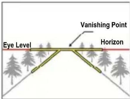 Vanishing Point Eye Level Horizon