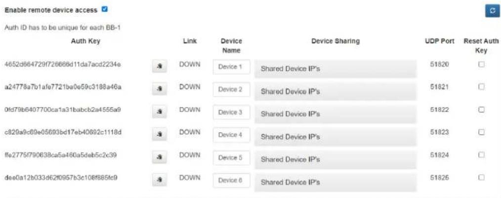 Enable remote device access Auth ID has to be unique for each BB-1 Auth Key Link Device Name Device Sharing UDP Port Reset Auth Key 4652d664729f726666d11da7acd2234e DOWN Device 1 Shared Device IP's 51820 □ a24778a7b1afe7721ba0e59c3188a46a DOWN Device 2 Shared Device IP's 51821 □ 0fd79b6407700ca1a31babcb2a4555a9 DOWN Device 3 Shared Device IP's 51822 □ c829a9c69e05693bd17eb40692c1118d DOWN Device 4 Shared Device IP's 51823 □ ffe2775f790638ca5a460a5deb5c2c39 DOWN Device 5 Shared Device IP's 51824 □ dee0a12b033d62f0957b3c108f885fc9 DOWN Device 6 Shared Device IP's 51826 □