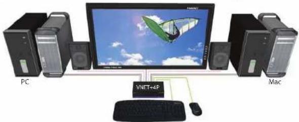 Smart-AVI VNET+4PS - Applications - 1