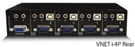Smart-AVI VNET+4PS - Front Panel Control - 2