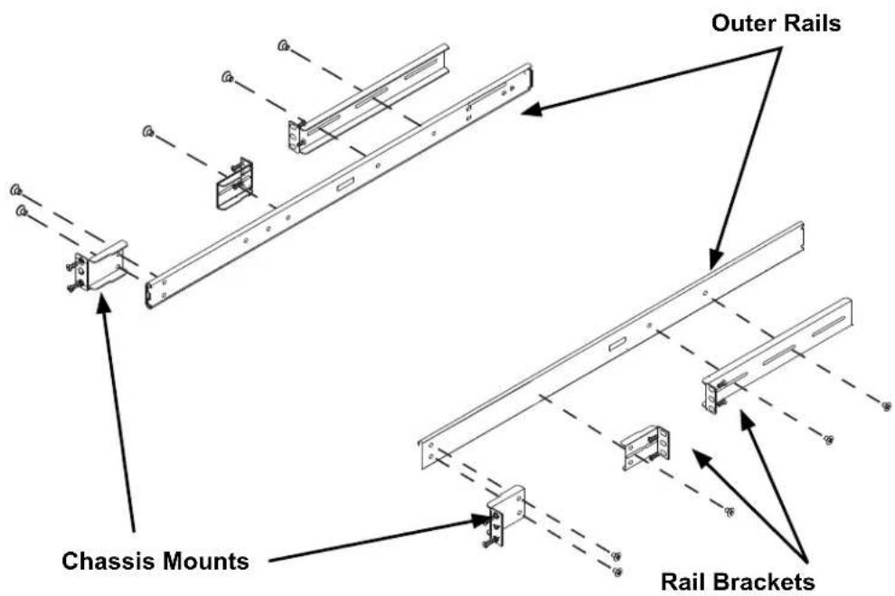 Outer Rails Chassis Mounts Rail Brackets