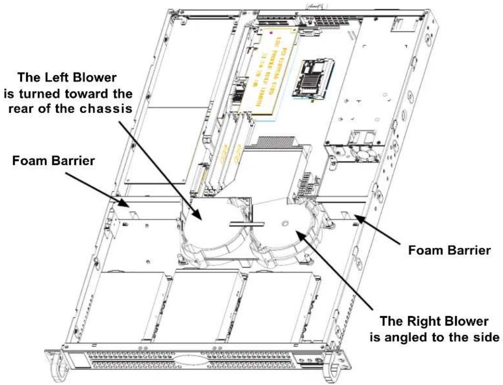 The Left Blower is turned toward the rear of the chassis Foam Barrier Foam Barrier The Right Blower is angled to the side