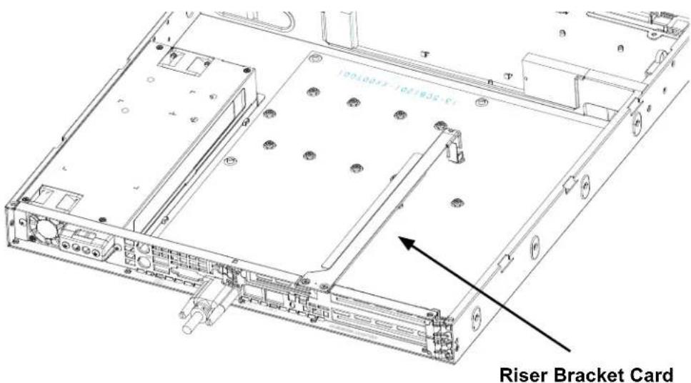Riser Bracket Card