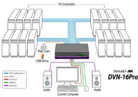 Smart-AVI DVN-16PRO-S - CONNECTING THE DVNET-16Pro - 1