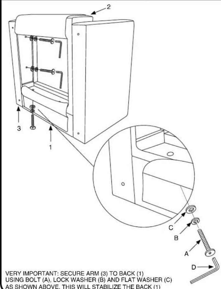 VERY IMPORTANT: SECURE ARM (3) TO BACK (1) USING BOLT (A), LOCK WASHER (B) AND FLAT WASHER (C) AS SHOWN ABOVE. THIS WILL STABILIZE THE BACK (1)