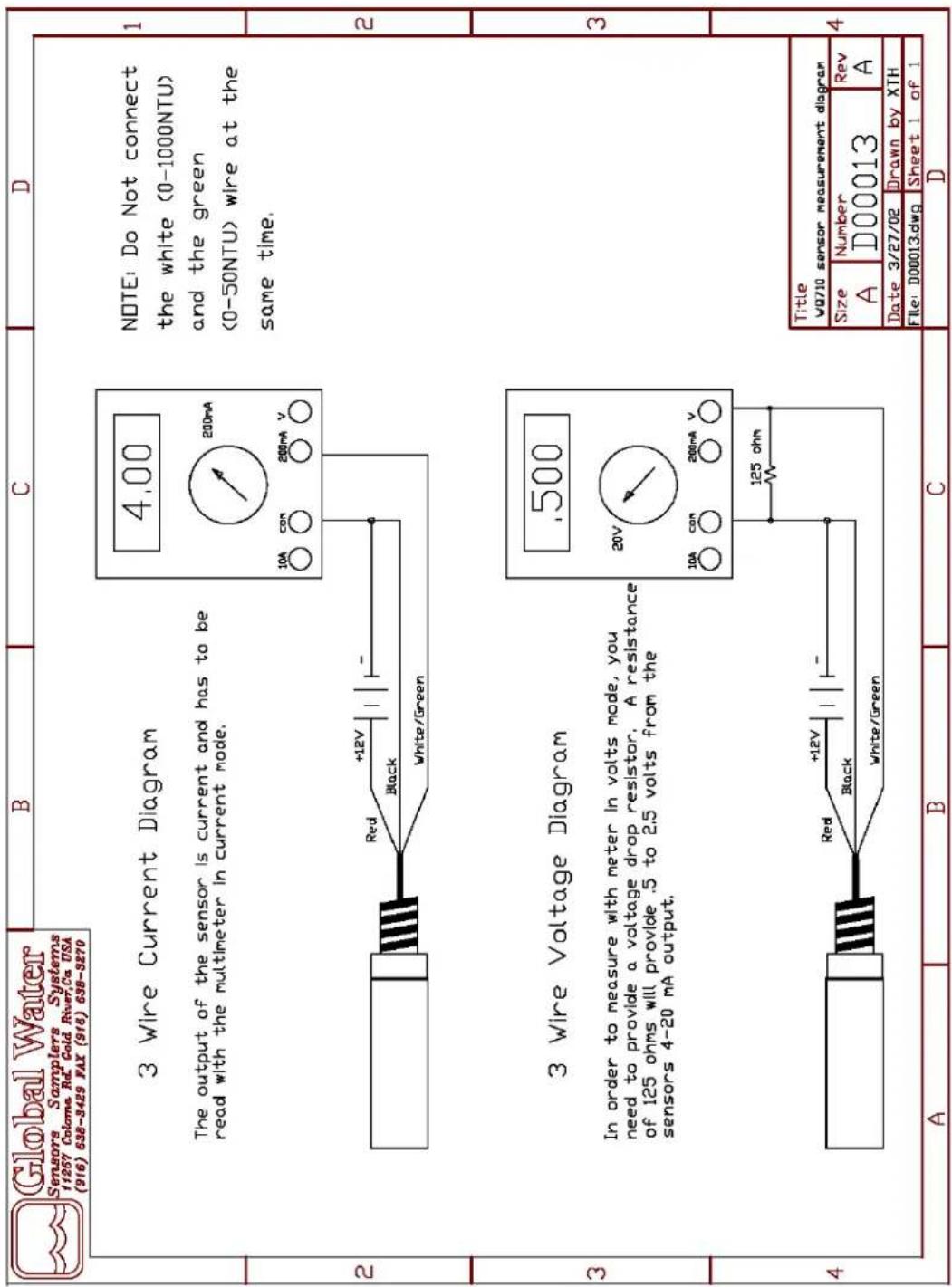 Global Water Sensors Samplers Systems 11267 Coloma Rd. Cold River,Ca USA (916) 638-3429 FAX (916) 638-3270 B C D 3 Wire Current Diagram The output of the sensor is current and has to be read with the multimeter in current mode. 4.00 200mA 10A CON 200mA V Red +12V Black White/Green NOTE: Do Not connect the white (0-1000NTU) and the green (0-50NTU) wire at the same time. 2 3 3 Wire Voltage Diagram In order to measure with meter in volts mode, you need to provide a voltage drop resistor. A resistance of 125 ohms will provide .5 to 2.5 volts from the sensors 4-20 mA output. 4 .500 20V 10A CON 200mA V 125 ohm Red +12V Black White/Green Title WQ710 sensor measurement diagram Size Number Rev A D00013 A Date 3/27/02 Drawn by XTH File: D00013.dwg Sheet 1 of 1 A B C D