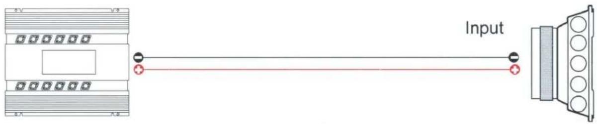 Input