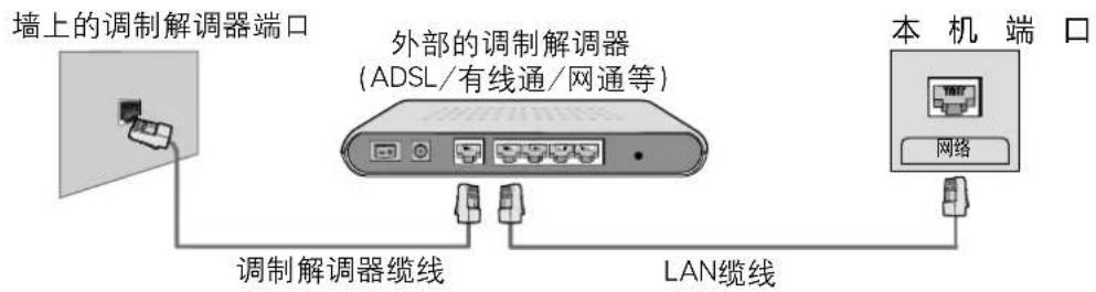 墙上的调制解调器端口 外部的调制解调器 (ADSL/有线通/网通等) 本机端口 调制解调器缆线 LAN缆线 网络