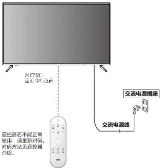 对码窗口 靠近商标位置 遥控器若不能正常 使用,请重新对码, 对码方法见遥控器 介绍。 交流电源插座 交流电源线