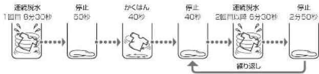 HAIER JW-K33F - 風乾燥の動作 - 1