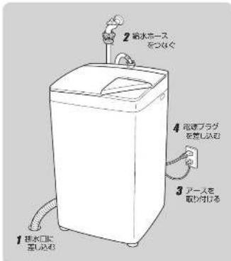 HAIER JW-K33F - 電源プラグをコンセントに差し込む - 1