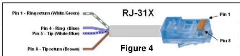 Pin 1 - Ring return (White/Green) Pin 4 - Ring (Blue) Pin 5 - Tip (White Blue) Pin 8 - Tip return (Brown) RJ-31X Figure 4 Pin 1 Pin 8