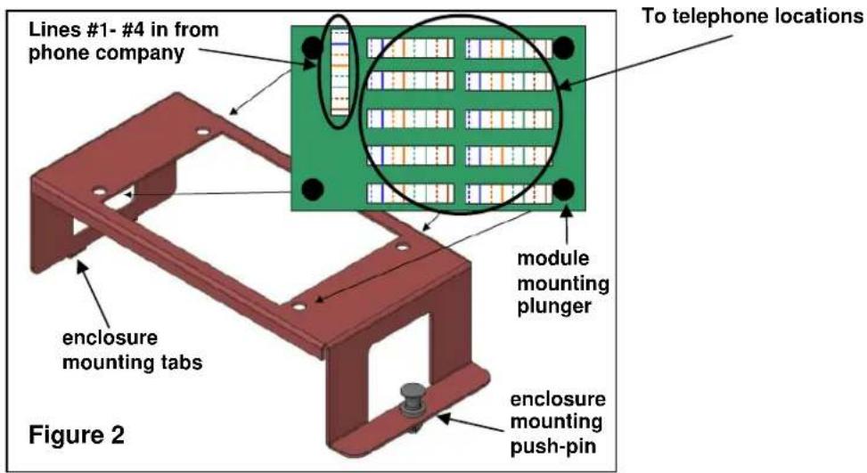 Lines #1- #4 in from phone company To telephone locations module mounting plunger enclosure mounting tabs enclosure mounting push-pin Figure 2