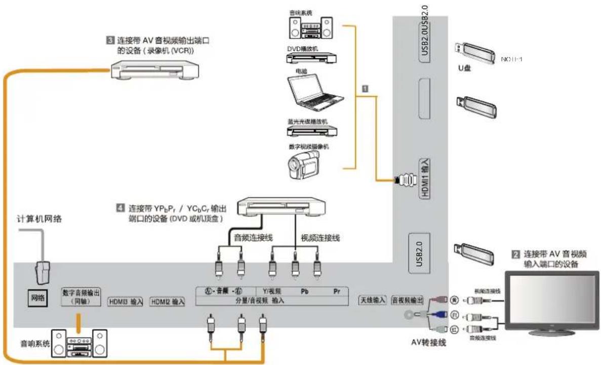 HAIER LE32B510F - 连接外接设备 - 1