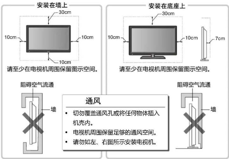安装在墙上 30cm 10cm 10cm 10cm 请至少在电视机周围保留图示空间。 安装在底座上 30cm 10cm 10cm 7cm 请至少在电视机周围保留图示空间。 阻碍空气流通 墙 通风 • 切勿覆盖通风孔或将任何物体插入机壳内。 • 电视机周围保留足够的通风空间。 • 请勿如左、右图所示安装电视机。 阻碍空气流通 墙