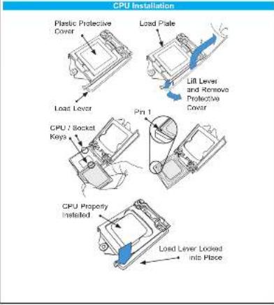 CPU Installation Plastic Protective Cover Load Plate Lift Lever and Remove Protective Cover Load Lever Pin 1 CPU / Socket Keys CPU Property Installed Load Lever Locked into Place