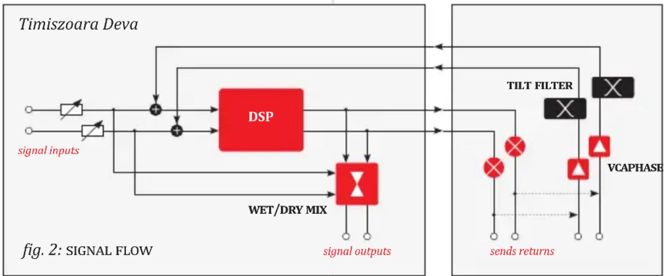 Xaoc DEVA - MODULE OVERVIEW - 2