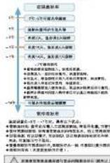 HAIER BCD-252WDBD - 食品储存指南 - 4