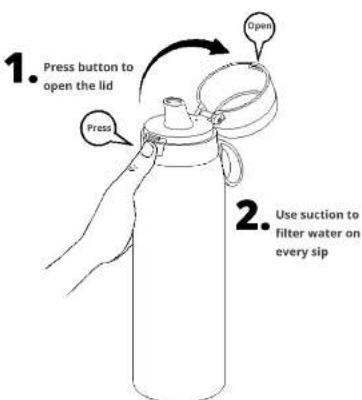 1. Press button to open the lid Press Open 2. Use suction to filter water on every sip