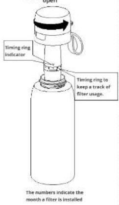 Timing ring indicator Timing ring to keep a track of filter usage. The numbers indicate the month a filter is installed
