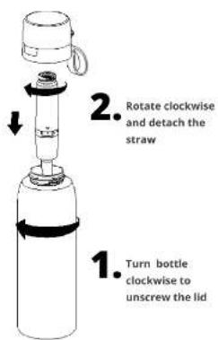 2. Rotate clockwise and detach the straw 1. Turn bottle clockwise to unscrew the lid