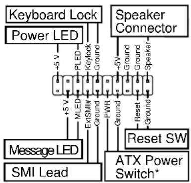 ASUS AP130-D5 - System panel connector (20-pin PANEL) - 2