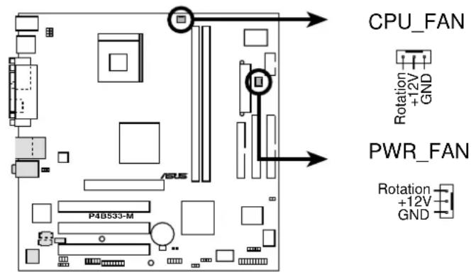 CPU_FAN Rotation +12V GND PWR_FAN Rotation +12V GND P4B533-M